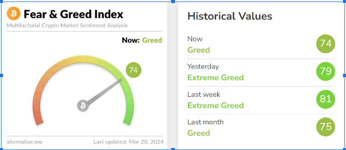 CryptoRank Analysis Reveals Market Trends: Bitcoin Surges Above $63K