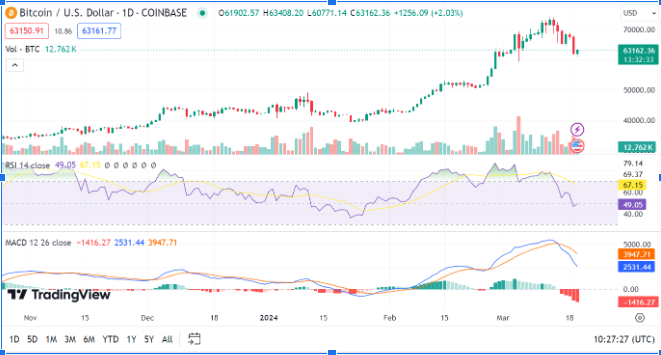 Bitcoin's Next Move: Decrypting the Market Sentiment Amidst Price Fluctuations