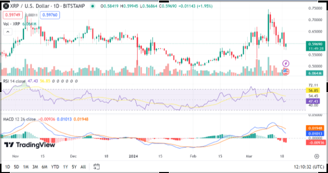 Analyzing XRP's Future: Egrag Crypto's $27 Forecast Sparks Debate