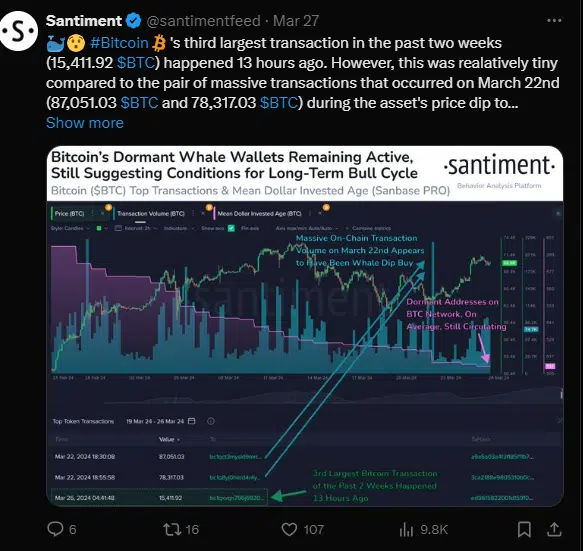 15,411.92 BTC Transaction Hints at Bitcoin’s Bullish Surges After Dip to $63K