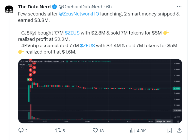 $ZEUS Rocket Launch As Two Traders Rake in $2M+ Profits in Minutes