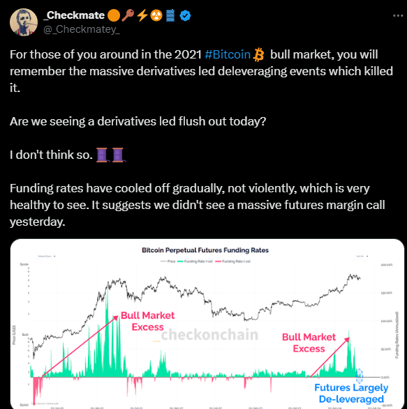 Spot Market Signals Weakness: Is Bitcoin Headed for a Shakeout?