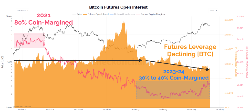 Spot Market Signals Weakness: Is Bitcoin Headed for a Shakeout?