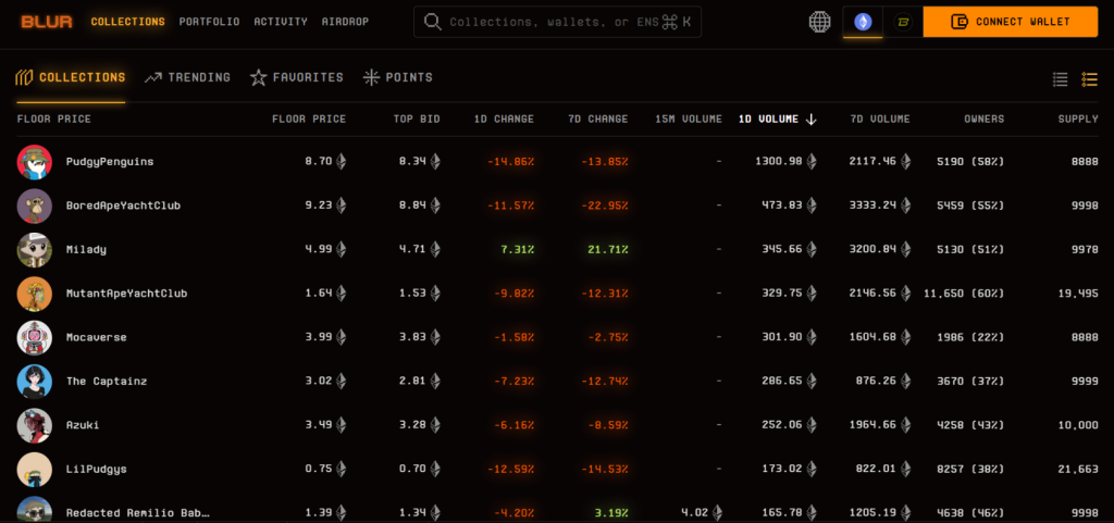 Pudgy Penguins and BAYC NFTs Fall Below 10 ETH