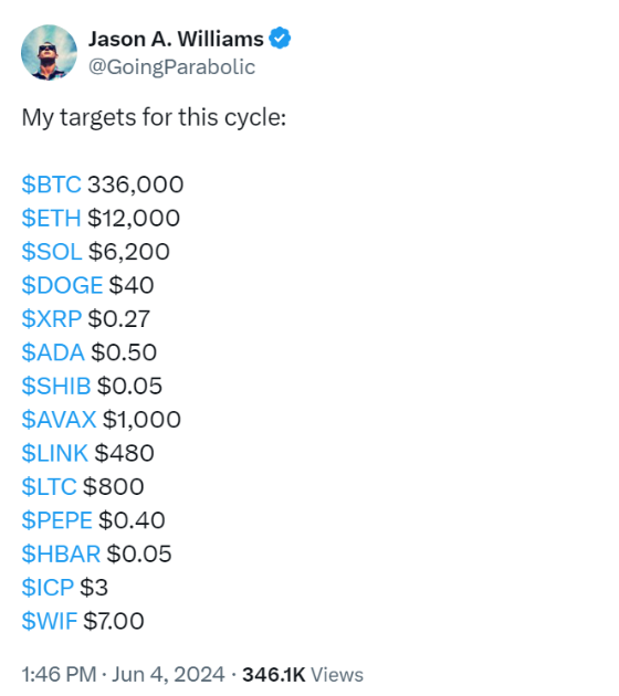 Crypto Analyst Predicts SHIB Price Surge Amid Massive New Account Growth