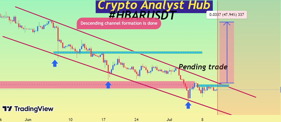 Hedera's Price Prediction: Will It Surge Past Resistance Levels?