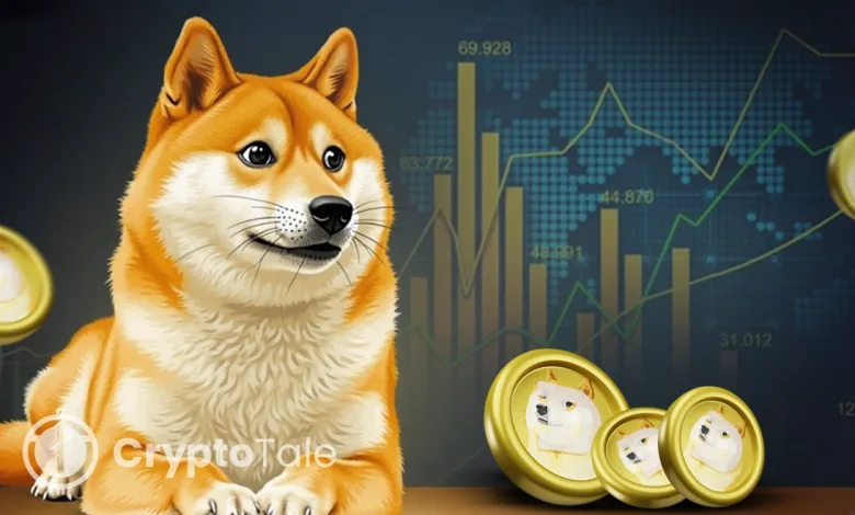 DOGE Holds $0.16 as Traders Anticipate a Break Above $0.19