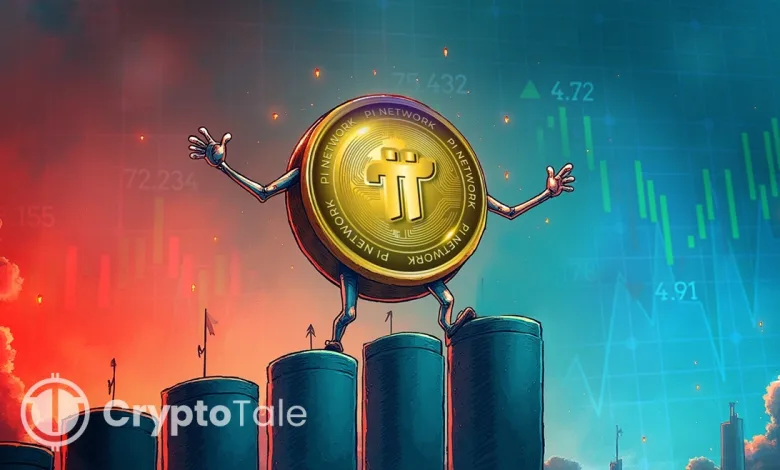 Can PI Token Recover After Falling Below Key Levels