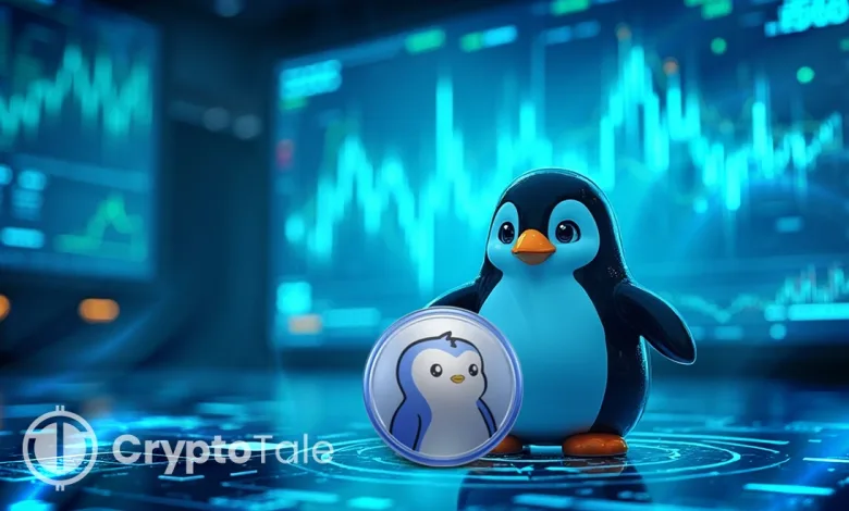 PENGU Gains 24% as Momentum Targets Key Resistance
