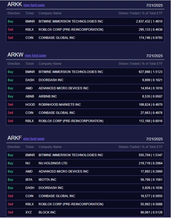 ARK Invest