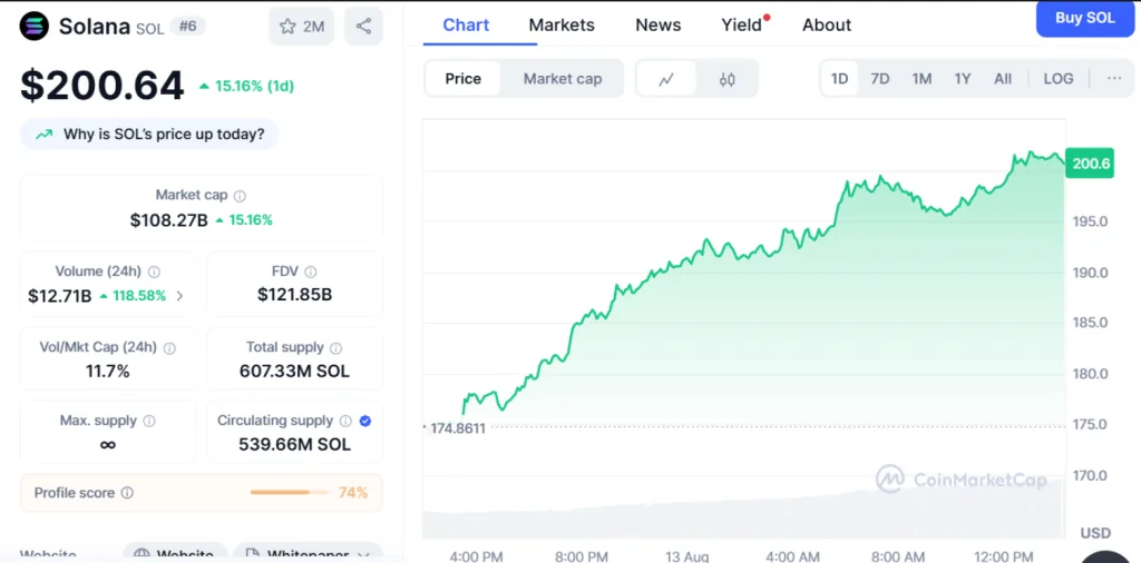 Solana CoinMarketCap