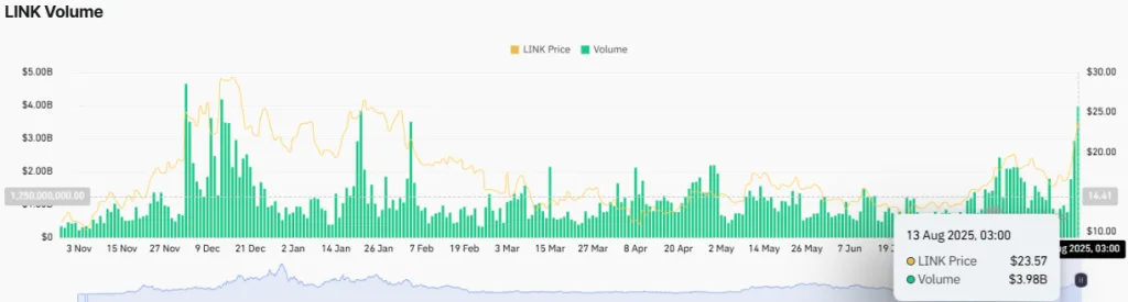 LINK Volume