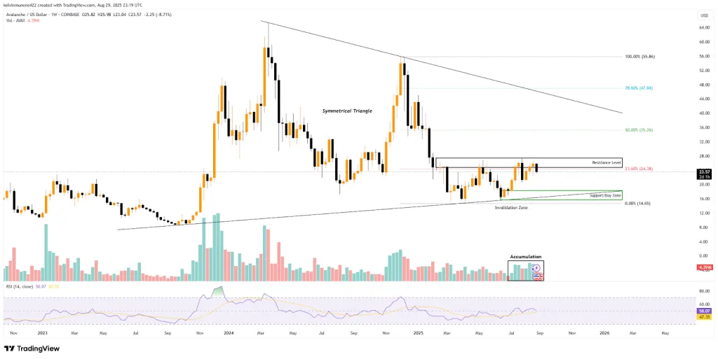 AVAX TradingView Chart