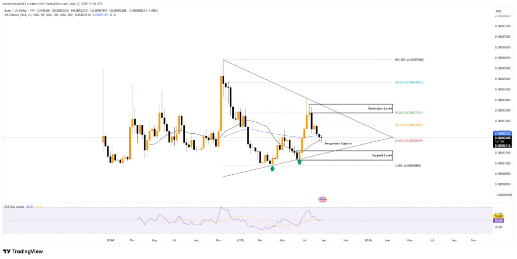BONK TradingView Chart