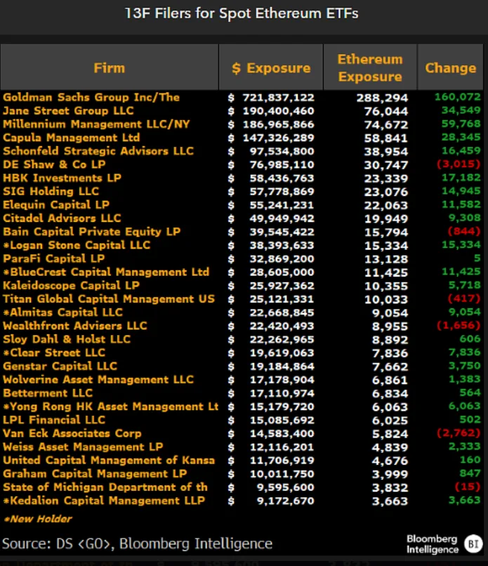 Bloomberg Intelligence
