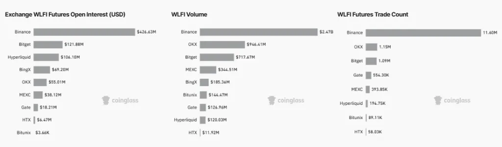 WLFI Volume Chart