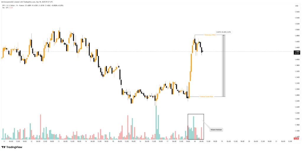 tradingview chart