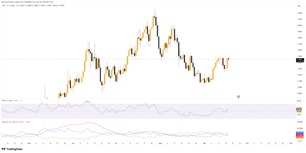 tradingview chart