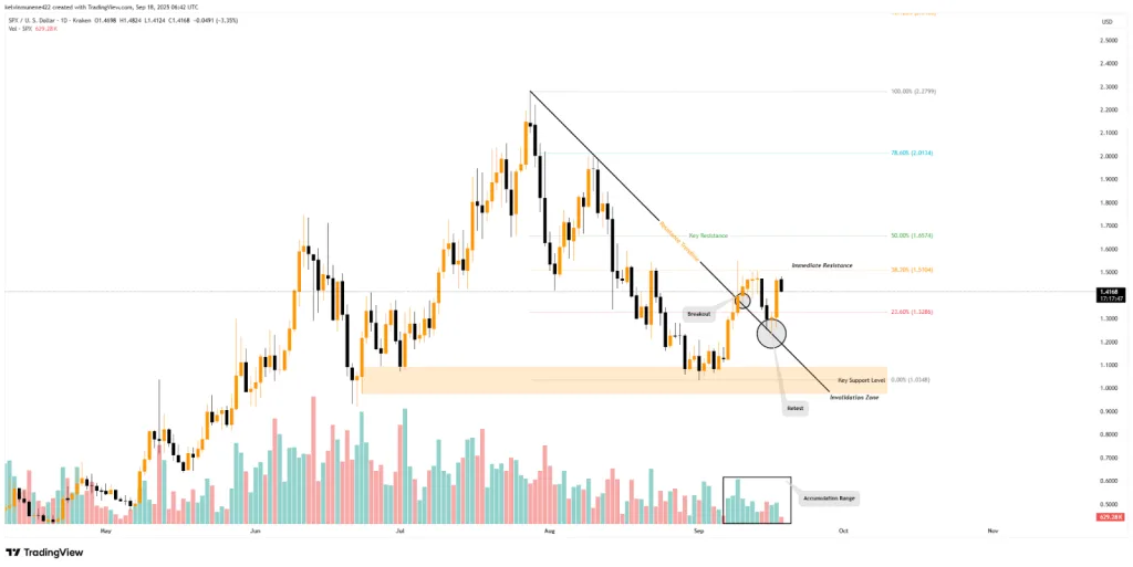 Tradingview chart
