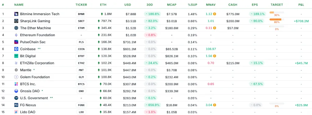 ETH reserve