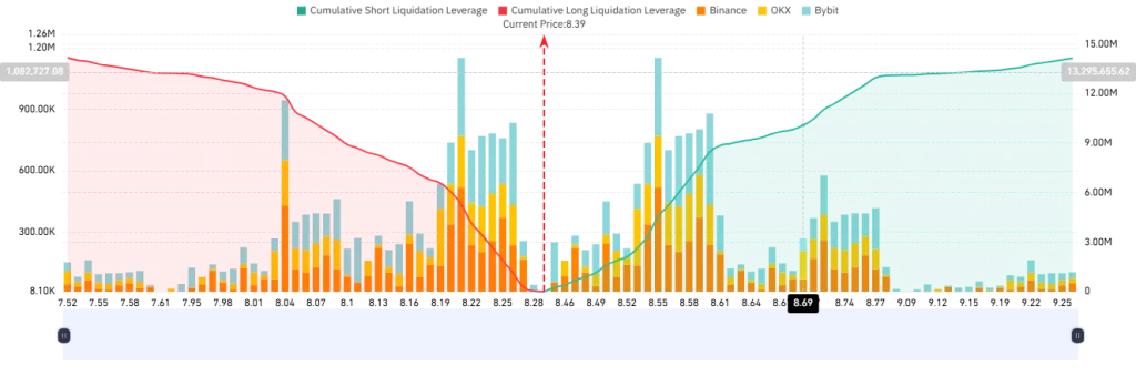 TRUMP Liquidation Map Chart