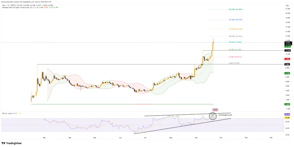 tradingview chart