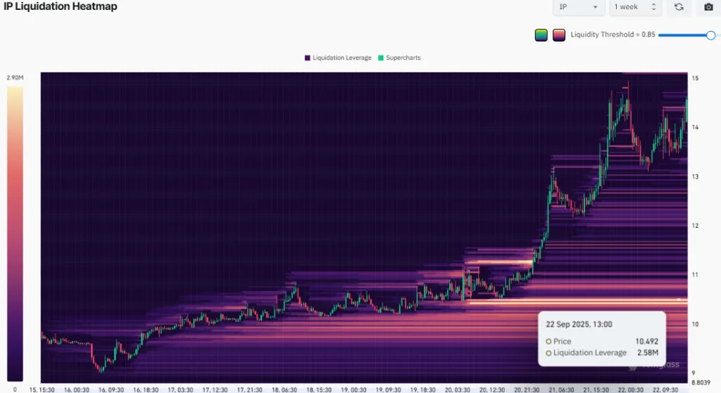 liquidation chart