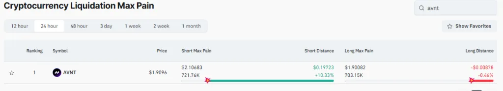 Cryptocurrency Liquidation Max Pain