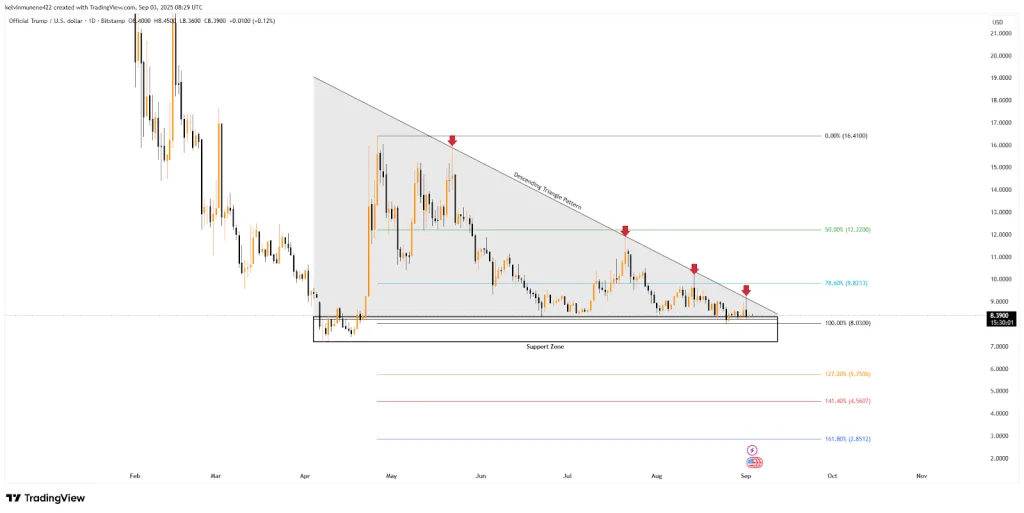 TRUMP TradingView Chart