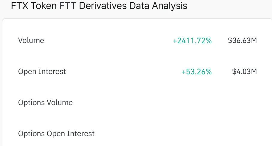 FTX Token FTT Derivatives Data Analysis