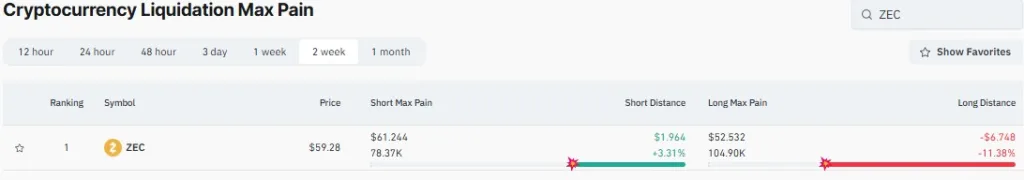 Cryptocurrency Liquidation Max Pain