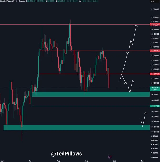 price chart