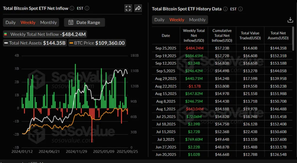 BTC ETF