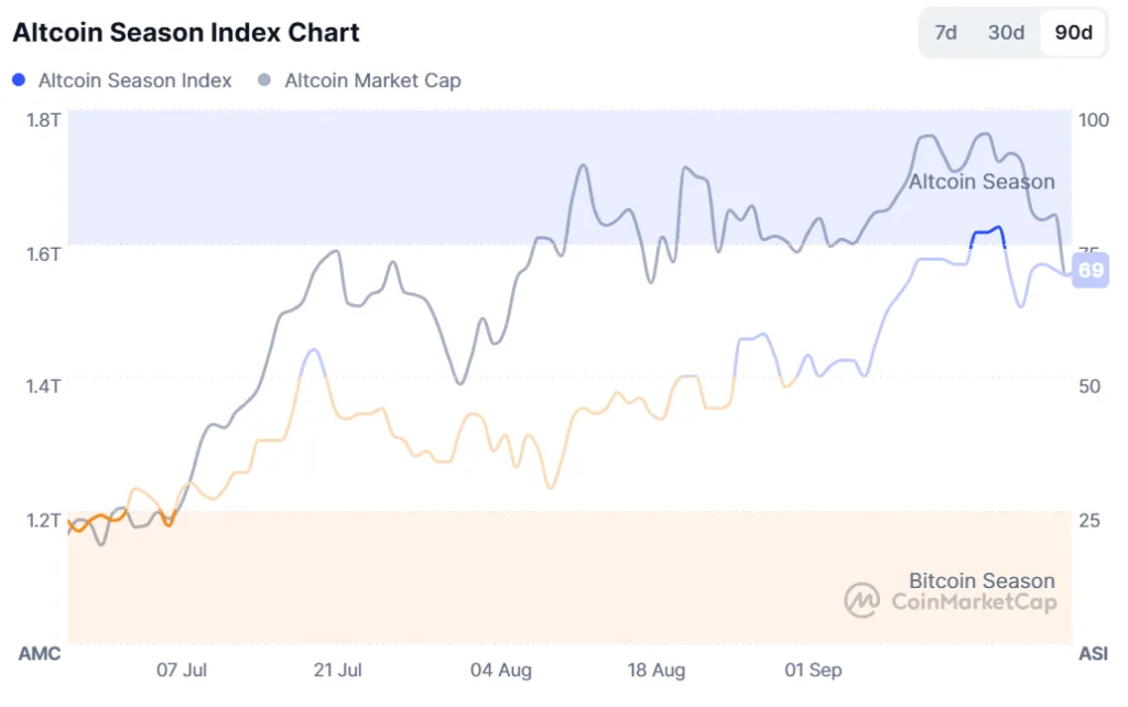 CMC chart