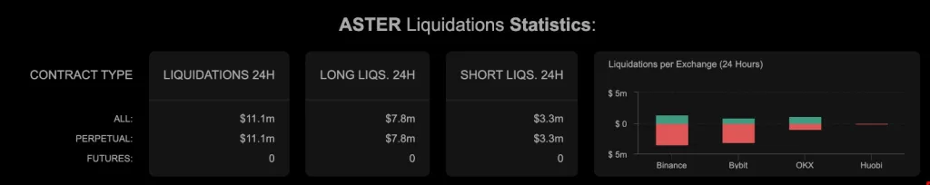 ASTER Liquidation Statistics
