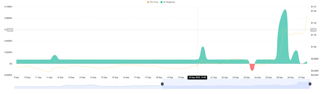 Coinglass data