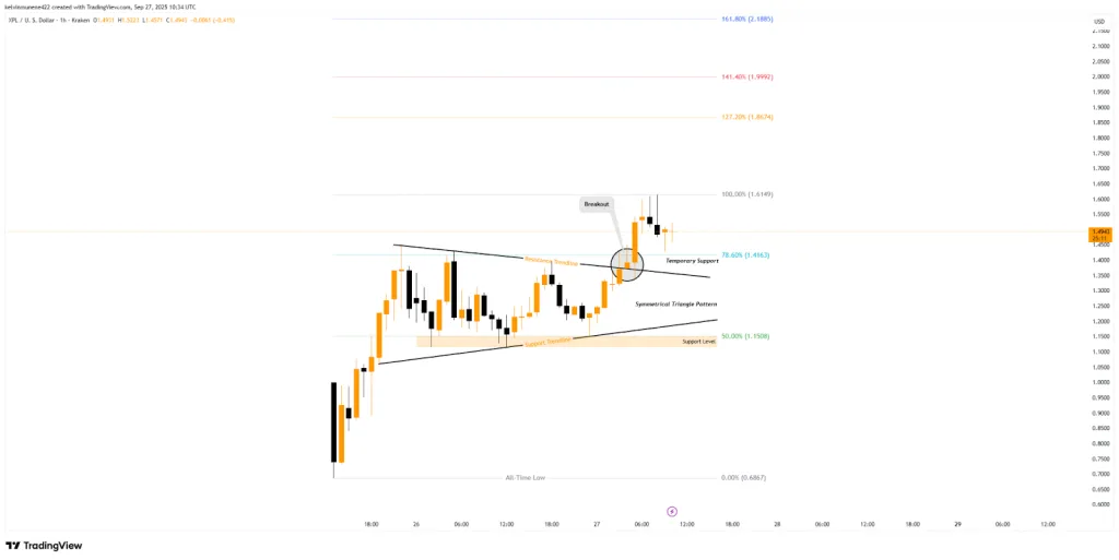TradingView chart