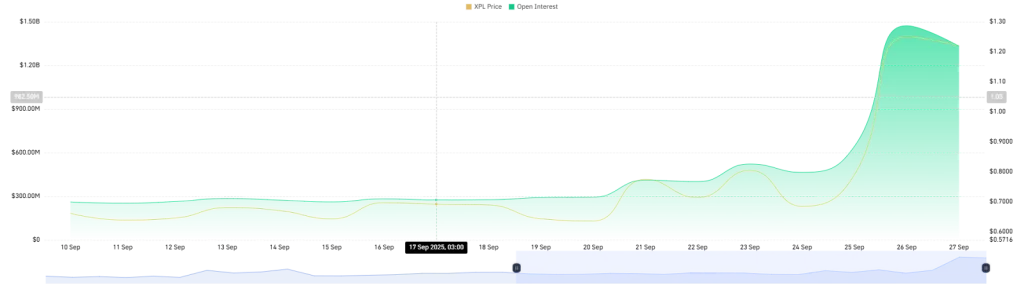 Coinglass data