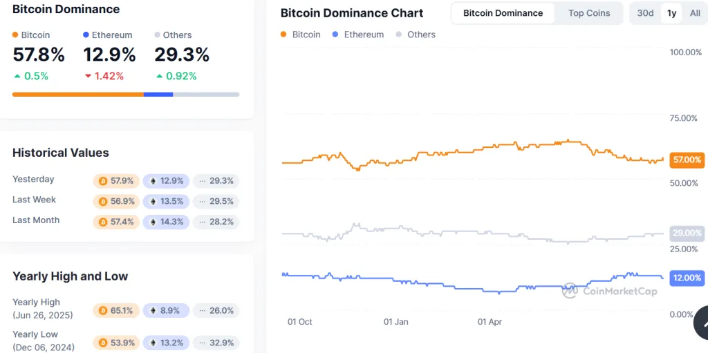 BTC chart