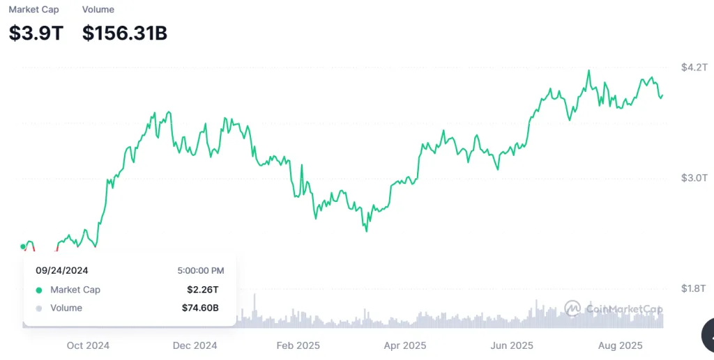market cap