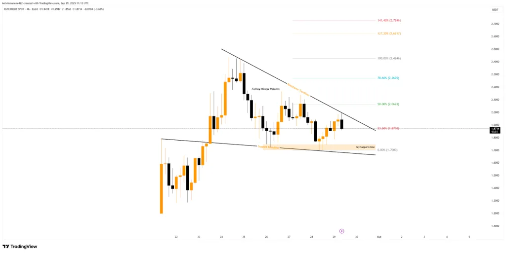 ASTER TradingView Chart