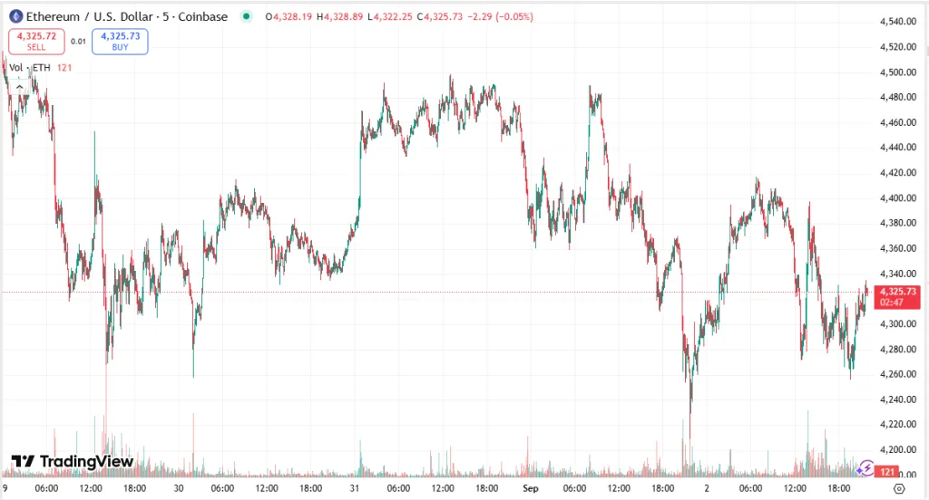 ETH/USDT - TradingView Chart