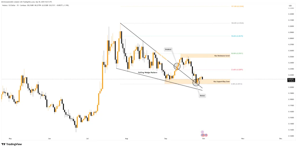 HBAR TradingView Chart