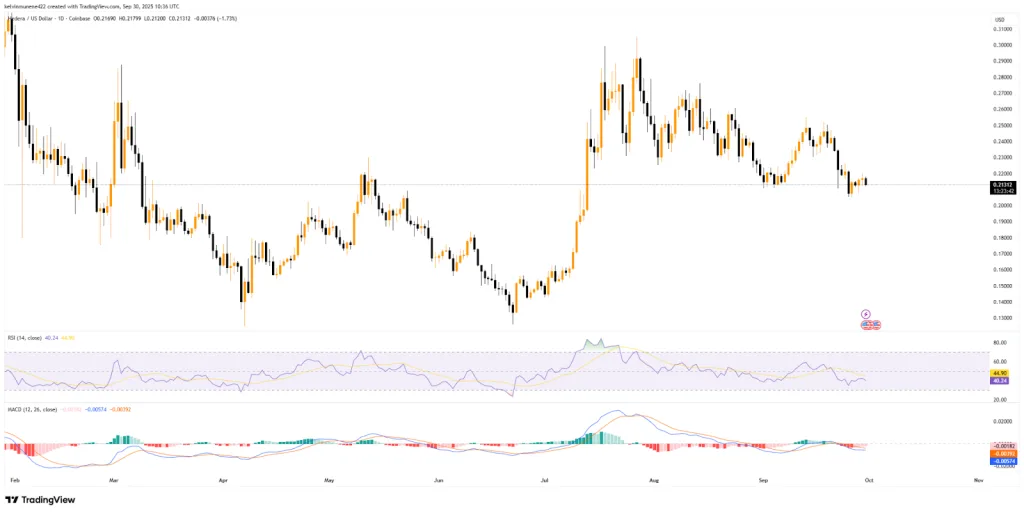 HBAR TradingView Chart