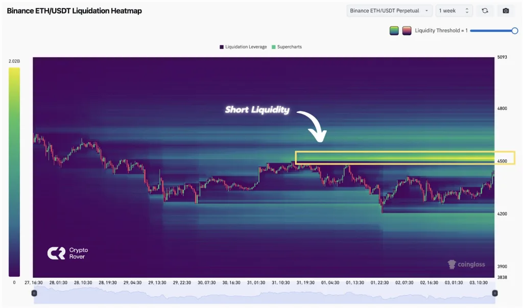 Ethereum Liquidation Heatmap