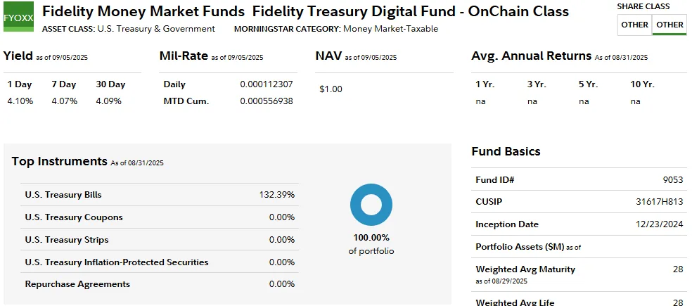 Fidelity Treasury