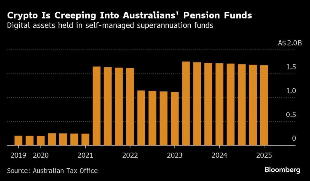 Self-Managed Superannuation Funds data