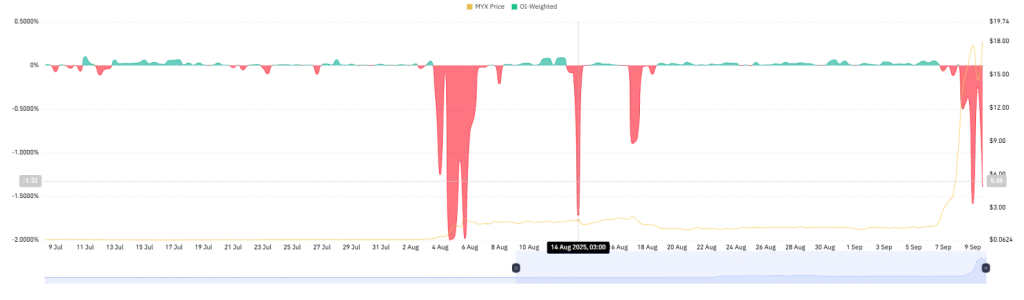 Coinglass data