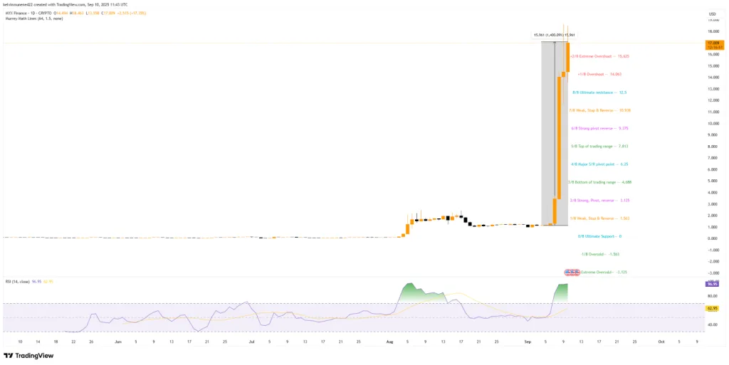 Tradingview chart