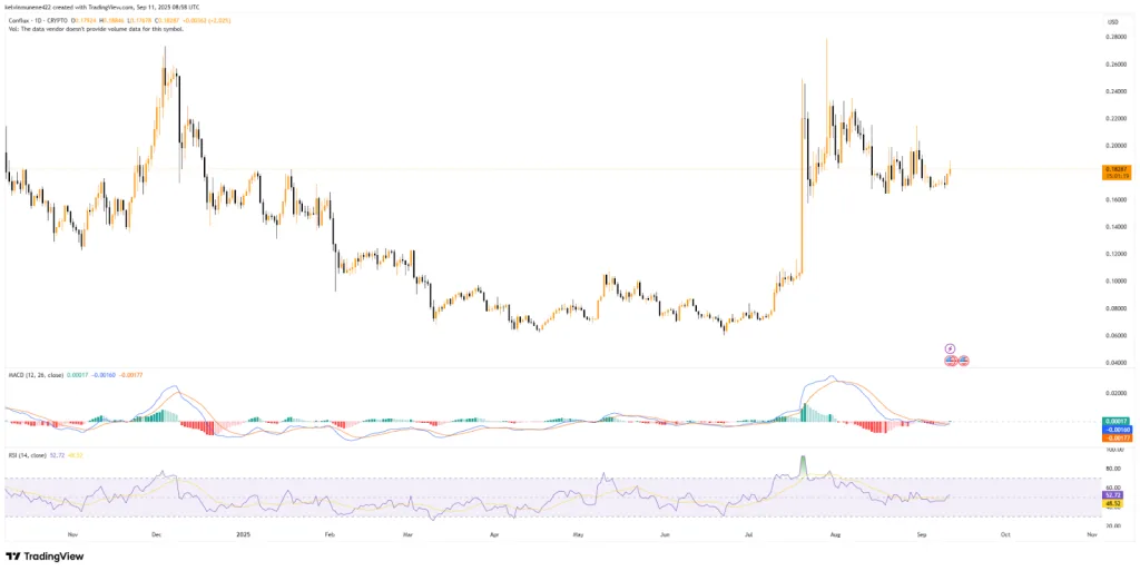 CTX TradingView Chart